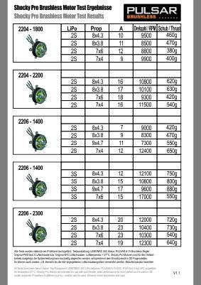 Brushless_Motor_PULSAR_Shocky_Pro_2204___2200_kV_2