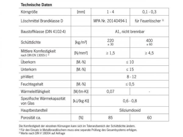 FIREBALLS_brandblusgranulaat_voor_lithiumaccu_s__1_liter__1