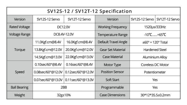 KST_SV12T_12_22_kgcm___13_V__8_4_13_V__13