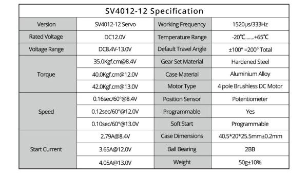 KST_SV4012_12_42_kgcm___13_V__8_4_13_V__14