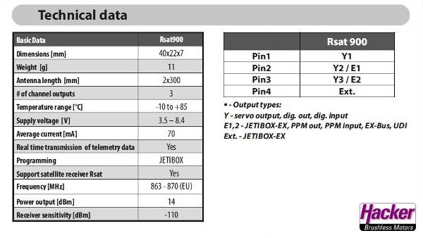 Ontvanger_Duplex_Rsat_900_5