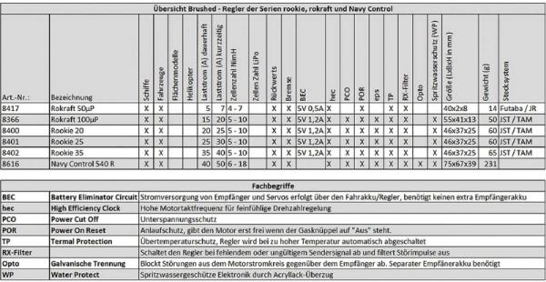 Robbe_ROKRAFT_100_MP_15_20A_5_10NC_TAM_Regelaar_2